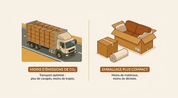 Pourquoi les canapés compressés sont-ils plus écologiques ?